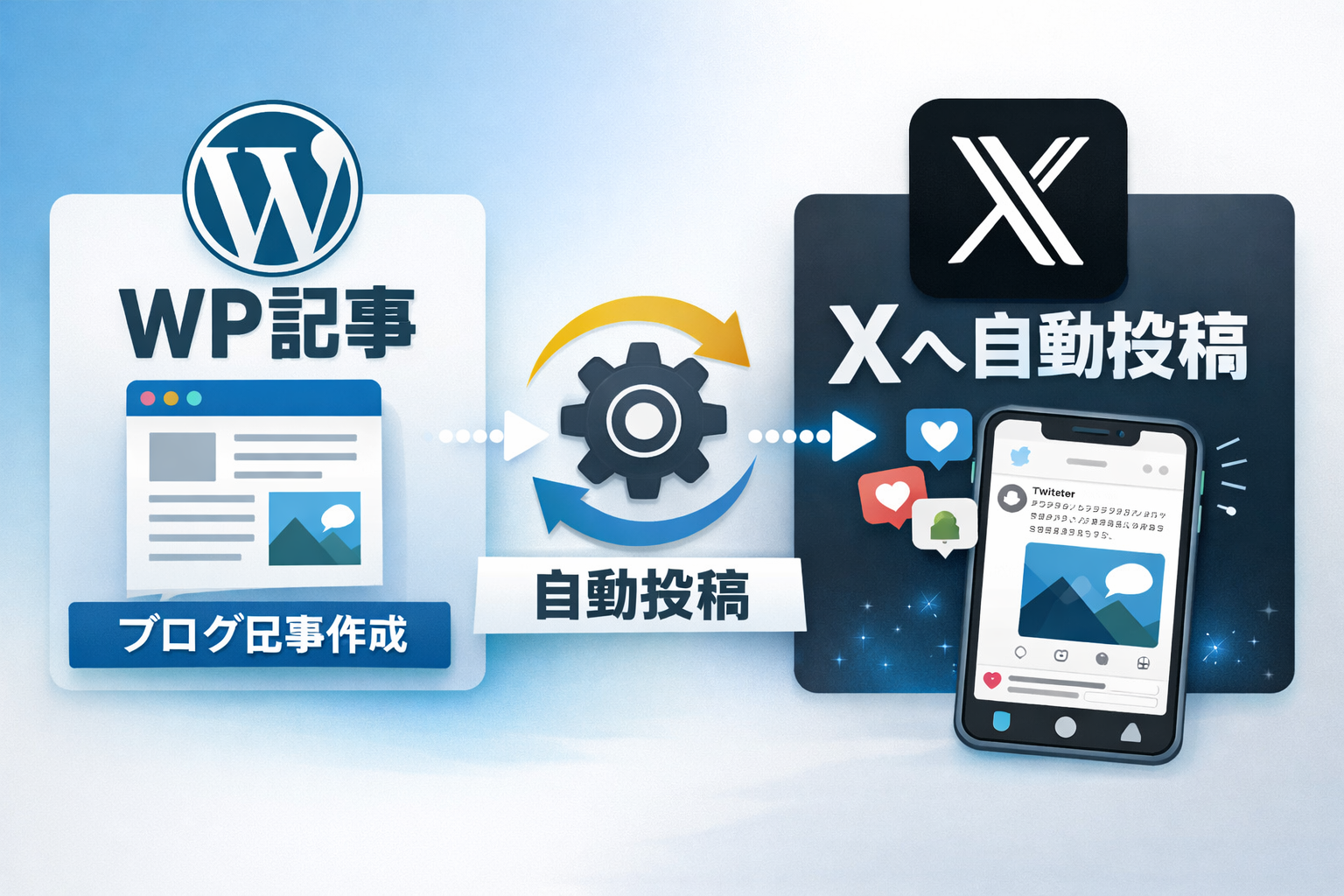 WP記事　Ⅹへ自動投稿　東洋工販株式会社