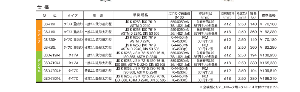 SmartTester　テクロック　深穴型・脚長型デュロメータ