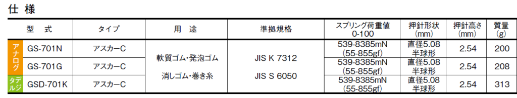 テクロック　TECLOCK　JIS K 7312準拠　熱硬化性ポリウレタンエラストマー成形物の物理試験方法アナログ型式：GS-701N　アスカーC　/　GS-701G　アスカーC

デジタル型式：GSD-701K　アスカーC