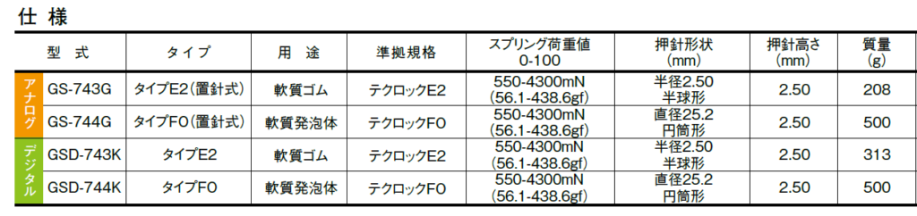 テクロック　TECLOCK　テクロックオリジナル規格 デュロメータ
アナログ型式：GS-743G　タイプE2（置針式）　軟質ゴム

アナログ型式：GS-744G　タイプFO（置針式）　軟質発泡体

デジタル型式：GSD-743K　タイプE2　軟質ゴム

デジタル型式：GSD-744K　タイプFO　軟質発泡体