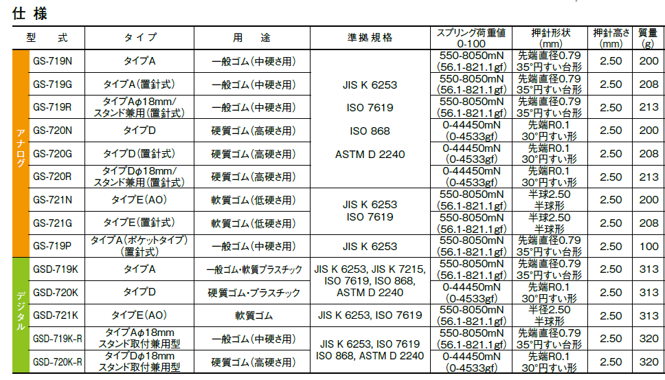 デュロメーター 仕様