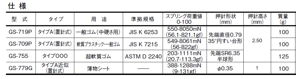 テクロック　TECLOCK　ポケットタイプデュロメーター　アナログ　新JIS対応　GS-719P　GS-709P　GS-755　GS-779G